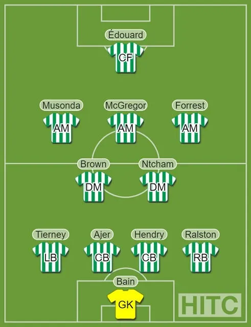 Potensial Celtic XI 18/19' title='Hvordan kan Celtic stille opp i 2018/2019?