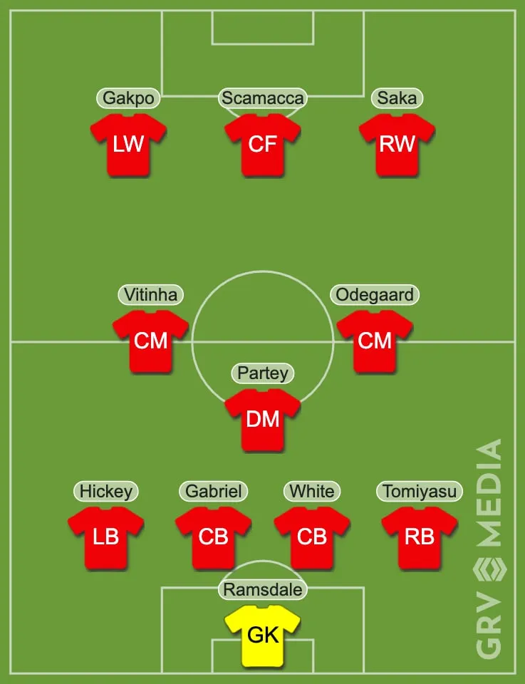 Arsenals potenzielle Startelf für 22/23, während Arteta ein 35-Millionen-Pfund-Angebot für Vitinha vorbereitet' title='Arsenals potenzielle Startelf für 22/23, während Arteta ein 35-Millionen-Pfund-Angebot für Vitinha vorbereitet