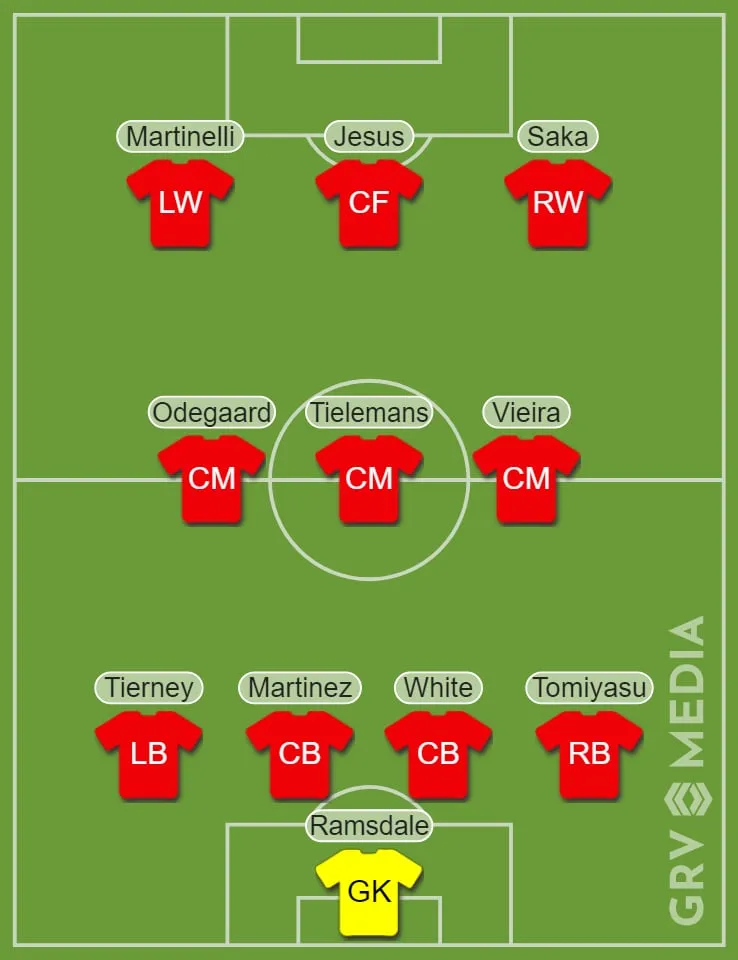 아스날의 22/23 XI – 클럽이 가브리엘 예수를 발표하면서 아르테타는 두 명의 스타를 추가로 영입했습니다.' title='아스날의 22/23 XI – 클럽이 가브리엘 예수를 발표하면서 아르테타는 두 명의 스타를 추가로 영입했습니다.
