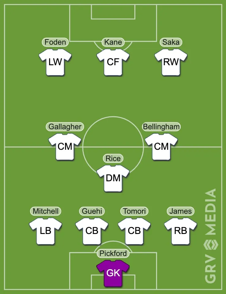 Anglia potenciális 2026-os XI. világbajnoksága: indul a Pickford, Foden