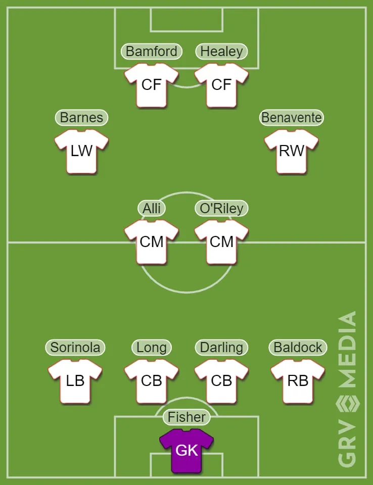 MK Dons XI, hvis de havde beholdt deres bedste spillere: Ligue 2-topscorer og tre engelske landskampe' title='MK Dons XI, hvis de havde beholdt deres bedste spillere: Ligue 2-topscorer og tre engelske landskampe