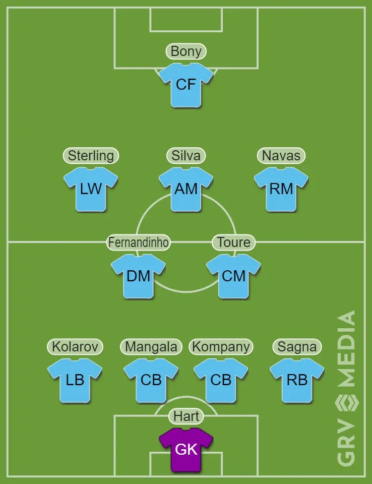Manchester City XI sobre el debut de Raheem Sterling en 2015: ¿dónde están ahora?' title='Manchester City XI sobre el debut de Raheem Sterling en 2015: ¿dónde están ahora?