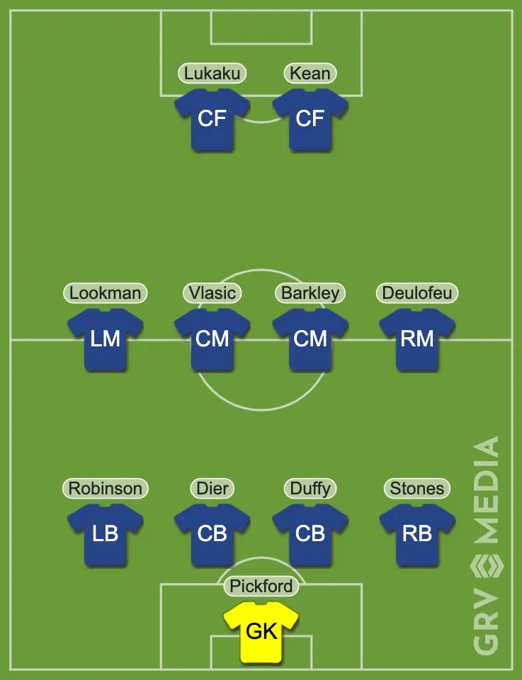 Romelu Lukaku Titan de 50 millions de livres sterling : le XI d’Everton s’ils gardaient leurs meilleures jeunes stars' title='Romelu Lukaku Titan de 50 millions de livres sterling : le XI d’Everton s’ils gardaient leurs meilleures jeunes stars