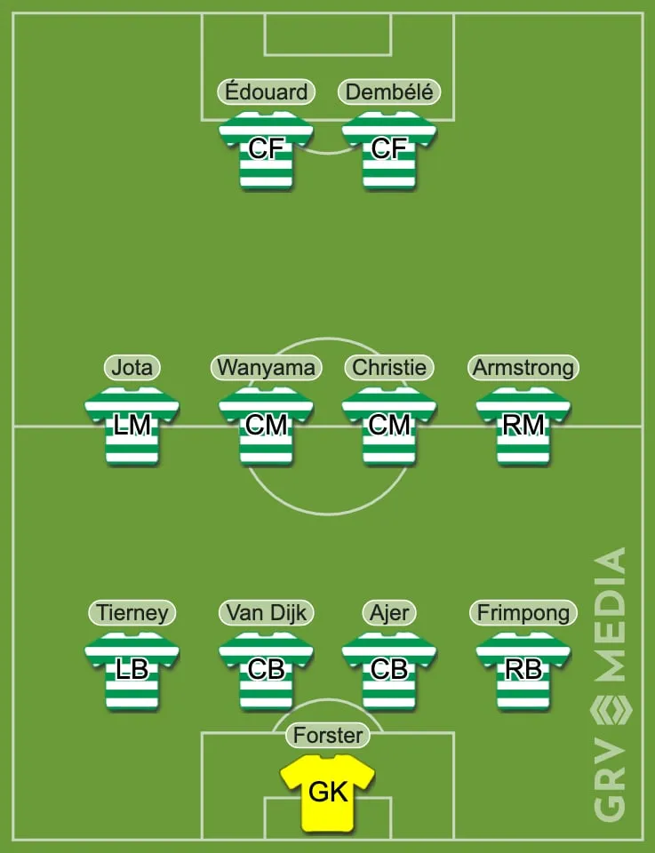 프리미어 리그 아이콘이자 잉글랜드 국가대표: 최고의 유망주를 팔지 않았다면 셀틱의 XI' title='프리미어 리그 아이콘이자 잉글랜드 국가대표: 최고의 유망주를 팔지 않았다면 셀틱의 XI