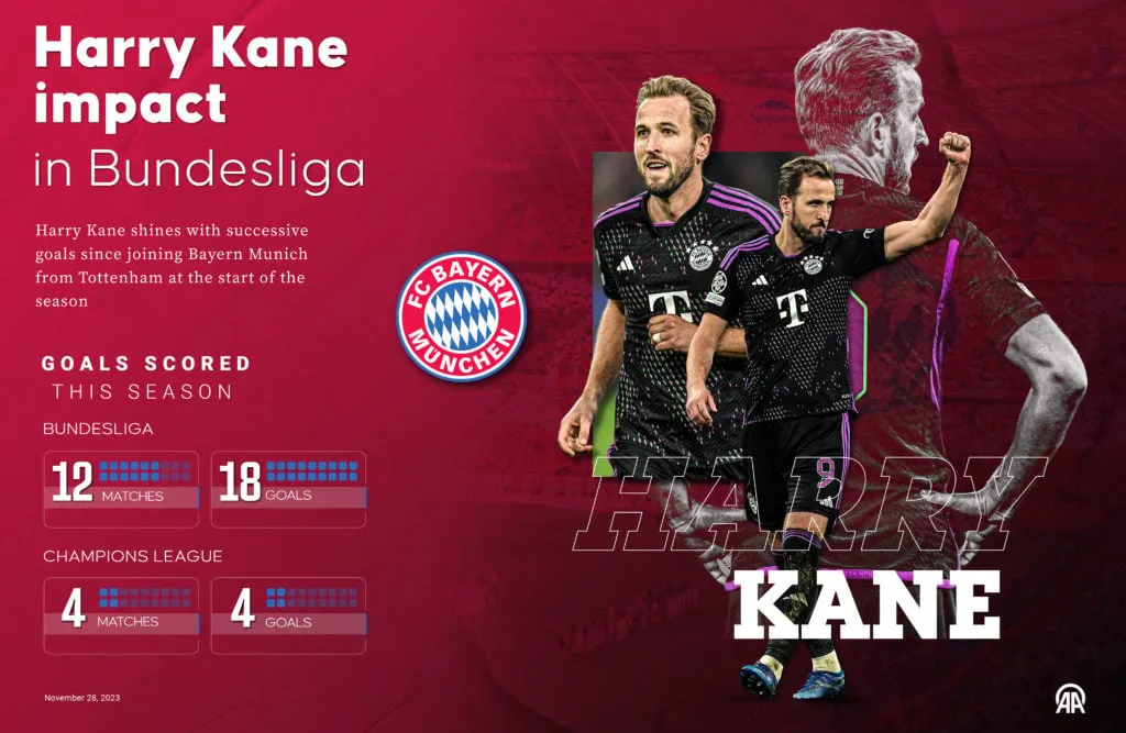 Thierry Henry macht Harry Kane zum FC Bayern München, nachdem er Tottenham Hotspur verlassen hat